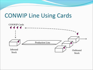 Me6703 cim systems | PPT