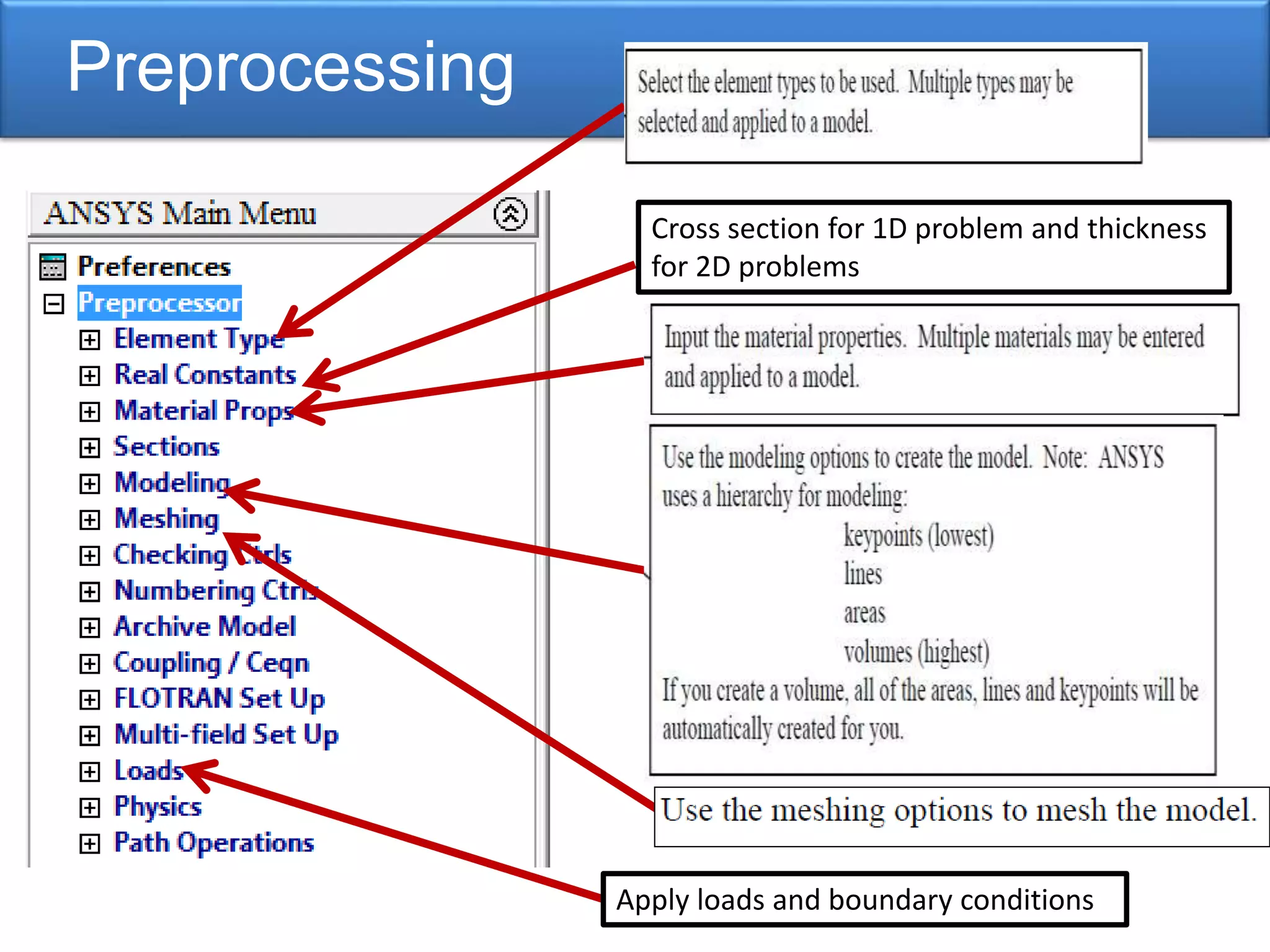 Preprocessing
Apply loads and boundary conditions
Cross section for 1D problem and thickness
for 2D problems
 