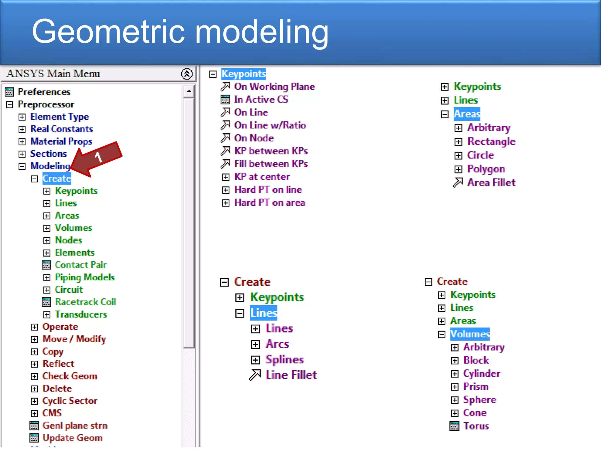 Geometric modeling
 