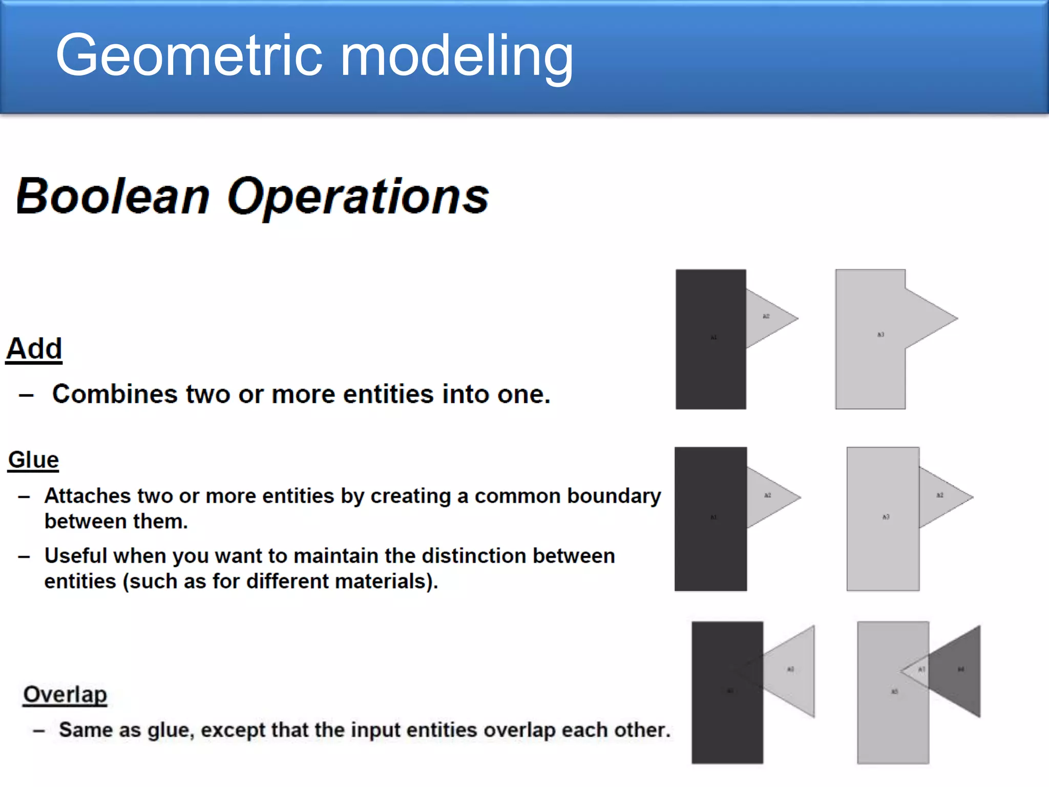 Geometric modeling
 