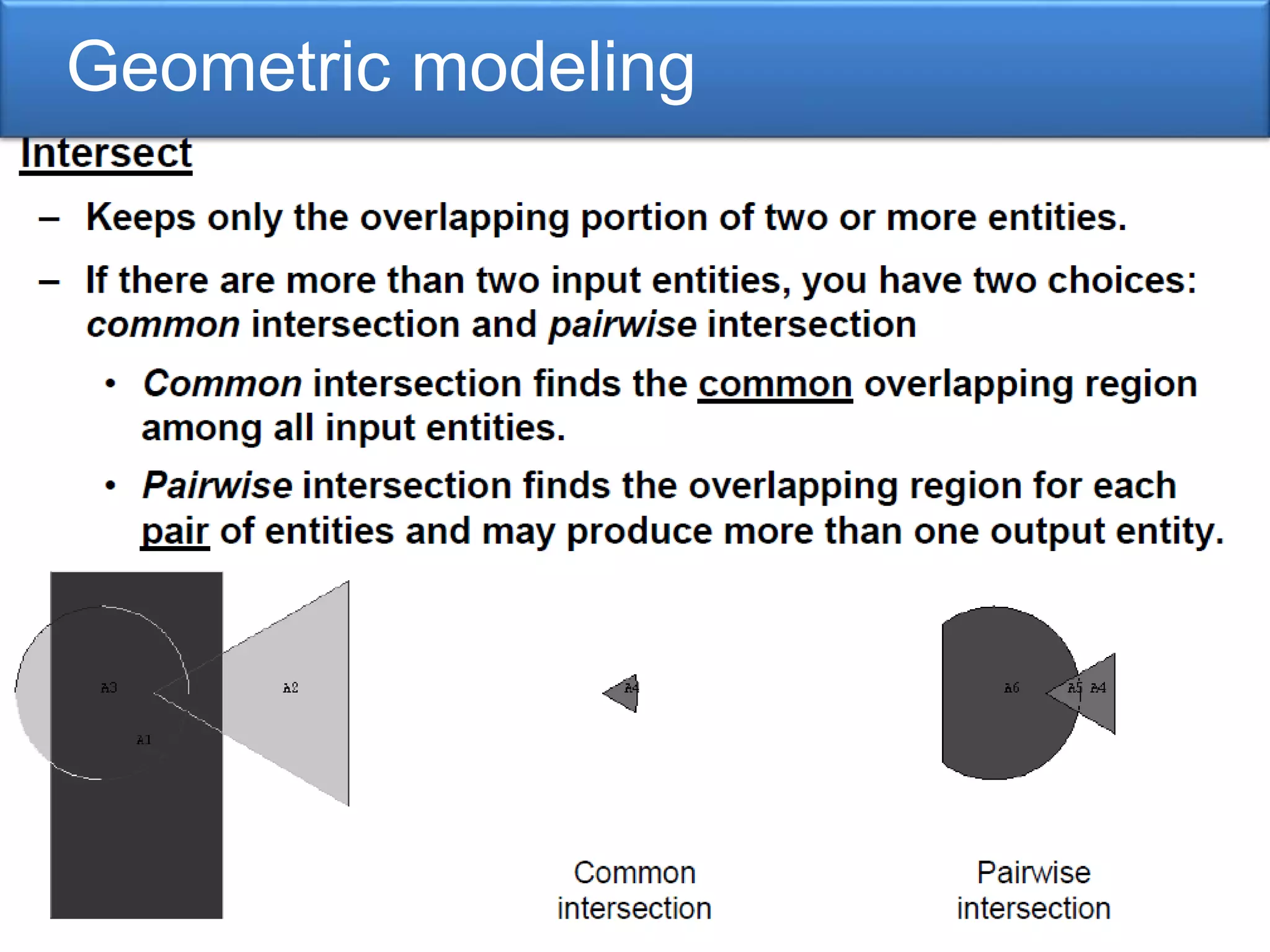Geometric modeling
 