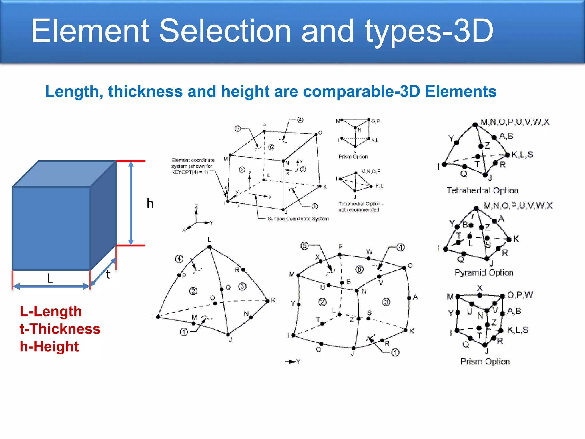 Element Selection and types-3D
L t
h
L-Length
t-Thickness
h-Height
Length, thickness and height are comparable-3D Elements
 