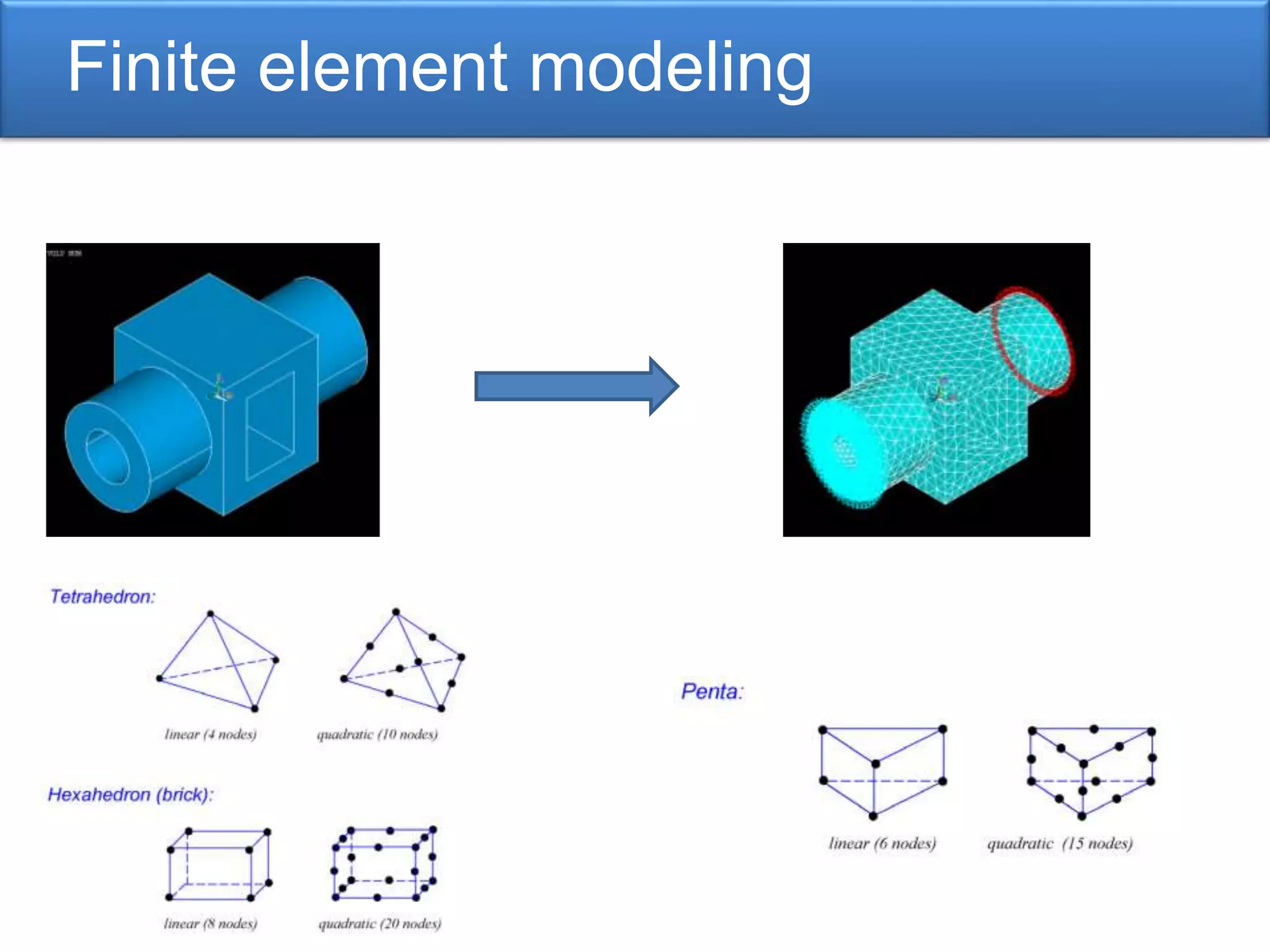 Finite element modeling
 