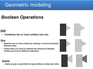 Geometric modeling
 