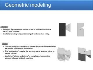Geometric modeling
 