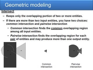 Geometric modeling
 