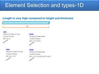 Element Selection and types-1D
L
Length is very high compared to height and thickness
 