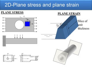 PLANE STRESS
2D-Plane stress and plane strain
y
x
xy
xy
PLANE STRAIN
1
Slice of
unit
thickness
 