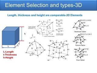 Element Selection and types-3D
L t
h
L-Length
t-Thickness
h-Height
Length, thickness and height are comparable-3D Elements
 