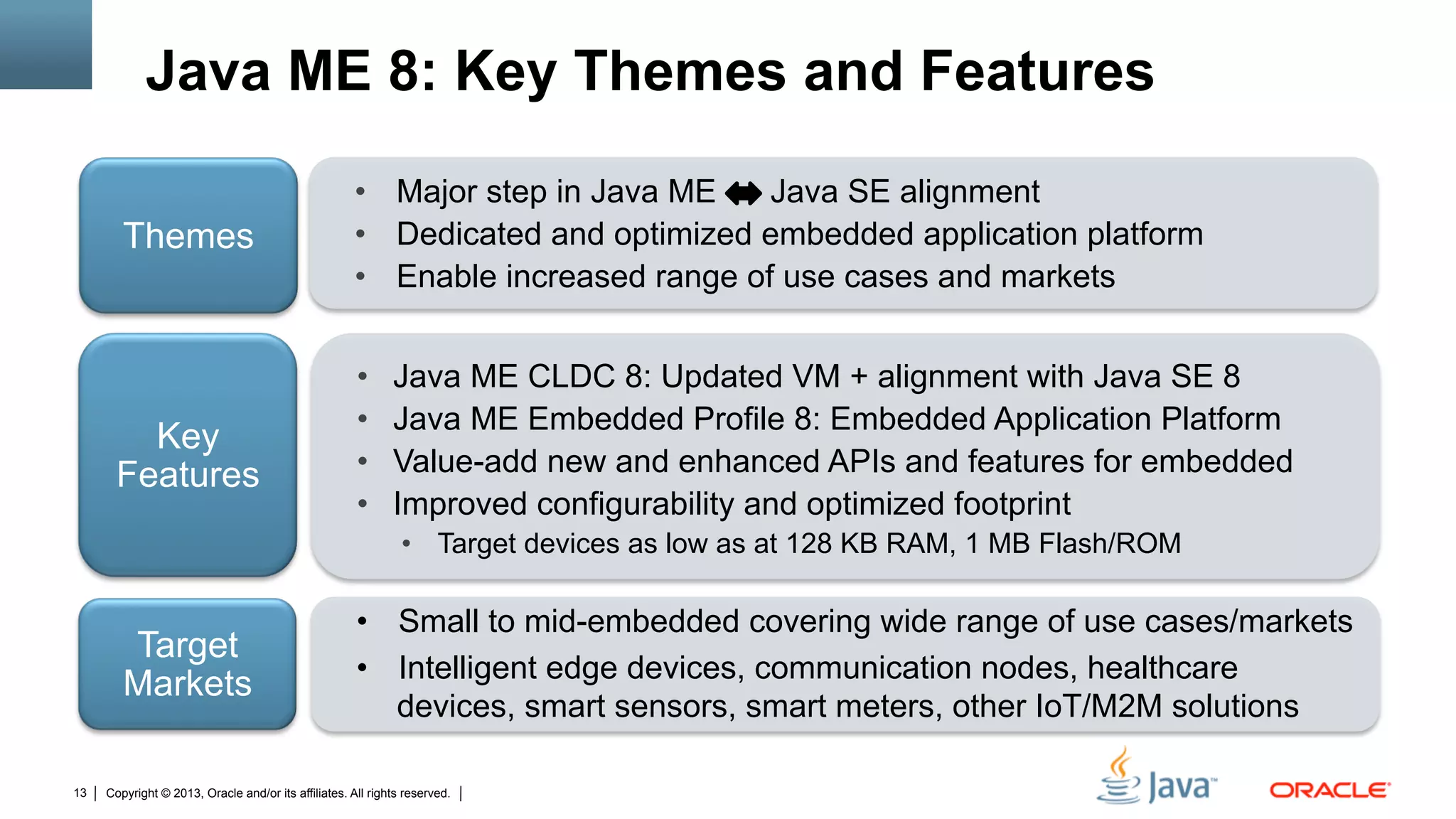 Copyright © 2013, Oracle and/or its affiliates. All rights reserved.13
Java ME 8: Key Themes and Features
•  Major step in Java ME Java SE alignment
•  Dedicated and optimized embedded application platform
•  Enable increased range of use cases and markets
Themes
Key
Features
•  Java ME CLDC 8: Updated VM + alignment with Java SE 8
•  Java ME Embedded Profile 8: Embedded Application Platform
•  Value-add new and enhanced APIs and features for embedded
•  Improved configurability and optimized footprint
•  Target devices as low as at 128 KB RAM, 1 MB Flash/ROM
Target
Markets
•  Small to mid-embedded covering wide range of use cases/markets
•  Intelligent edge devices, communication nodes, healthcare
devices, smart sensors, smart meters, other IoT/M2M solutions
 