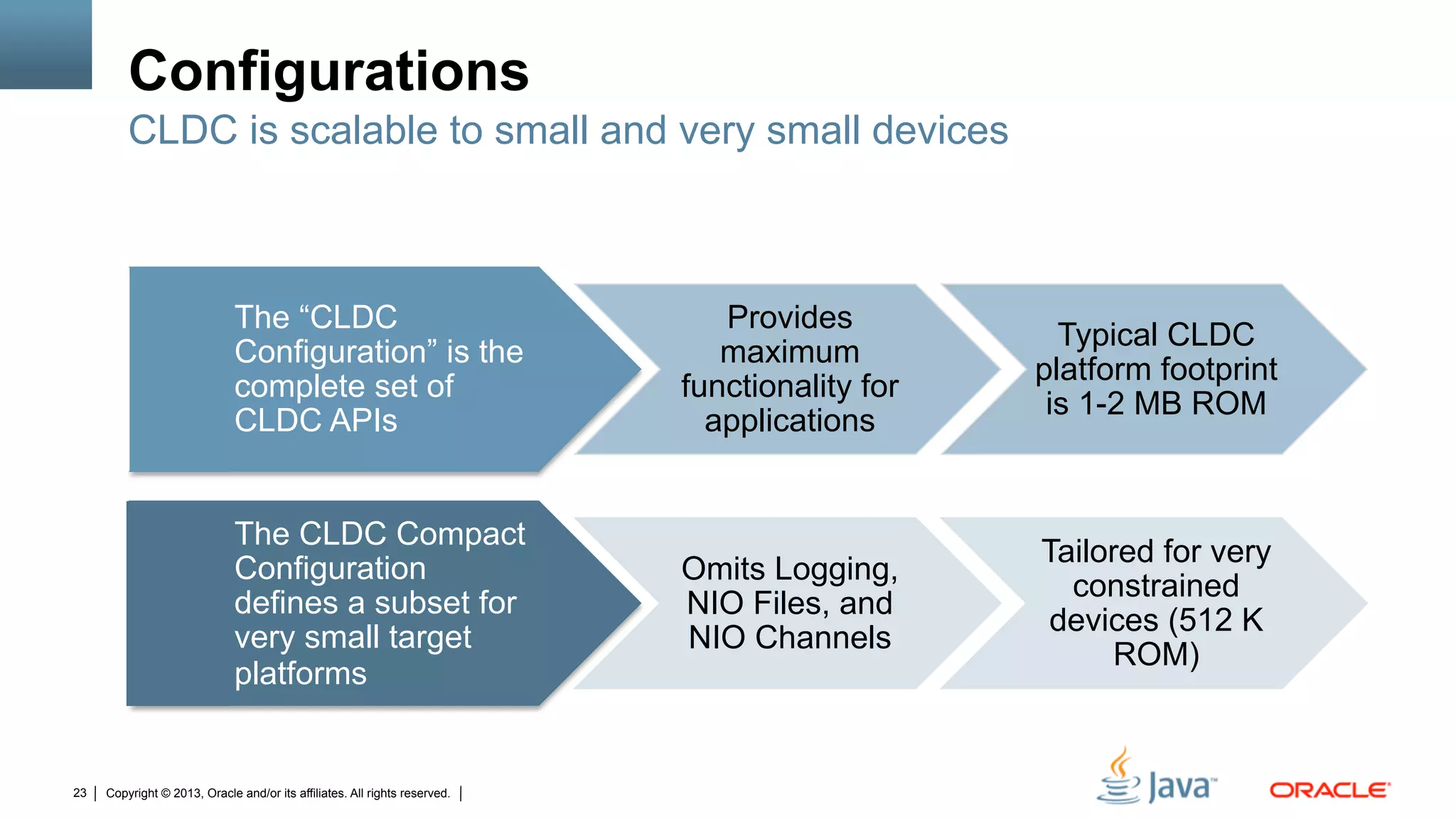 Copyright © 2013, Oracle and/or its affiliates. All rights reserved.23
Configurations
The “CLDC
Configuration” is the
complete set of
CLDC APIs
Provides
maximum
functionality for
applications
Typical CLDC
platform footprint
is 1-2 MB ROM
The CLDC Compact
Configuration
defines a subset for
very small target
platforms
Omits Logging,
NIO Files, and
NIO Channels
Tailored for very
constrained
devices (512 K
ROM)
CLDC is scalable to small and very small devices
 