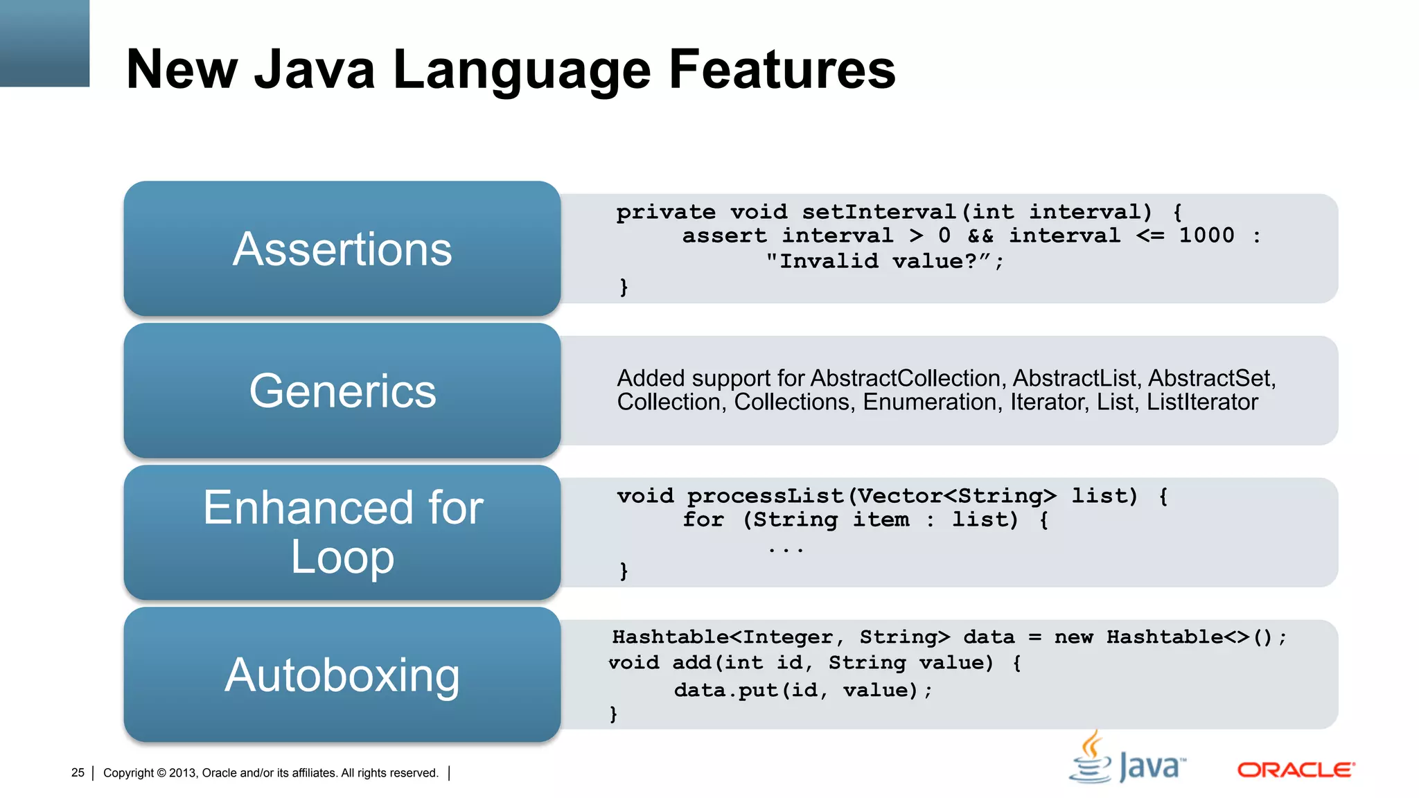 Copyright © 2013, Oracle and/or its affiliates. All rights reserved.25
New Java Language Features
• private void setInterval(int interval) {
assert interval > 0 && interval <= 1000 :
"Invalid value?”;
}
Assertions
•  Added support for AbstractCollection, AbstractList, AbstractSet,
Collection, Collections, Enumeration, Iterator, List, ListIteratorGenerics
• void processList(Vector<String> list) {
for (String item : list) {
...
}
Enhanced for
Loop
• Hashtable<Integer, String> data = new Hashtable<>();
void add(int id, String value) {
data.put(id, value);
}
Autoboxing
 