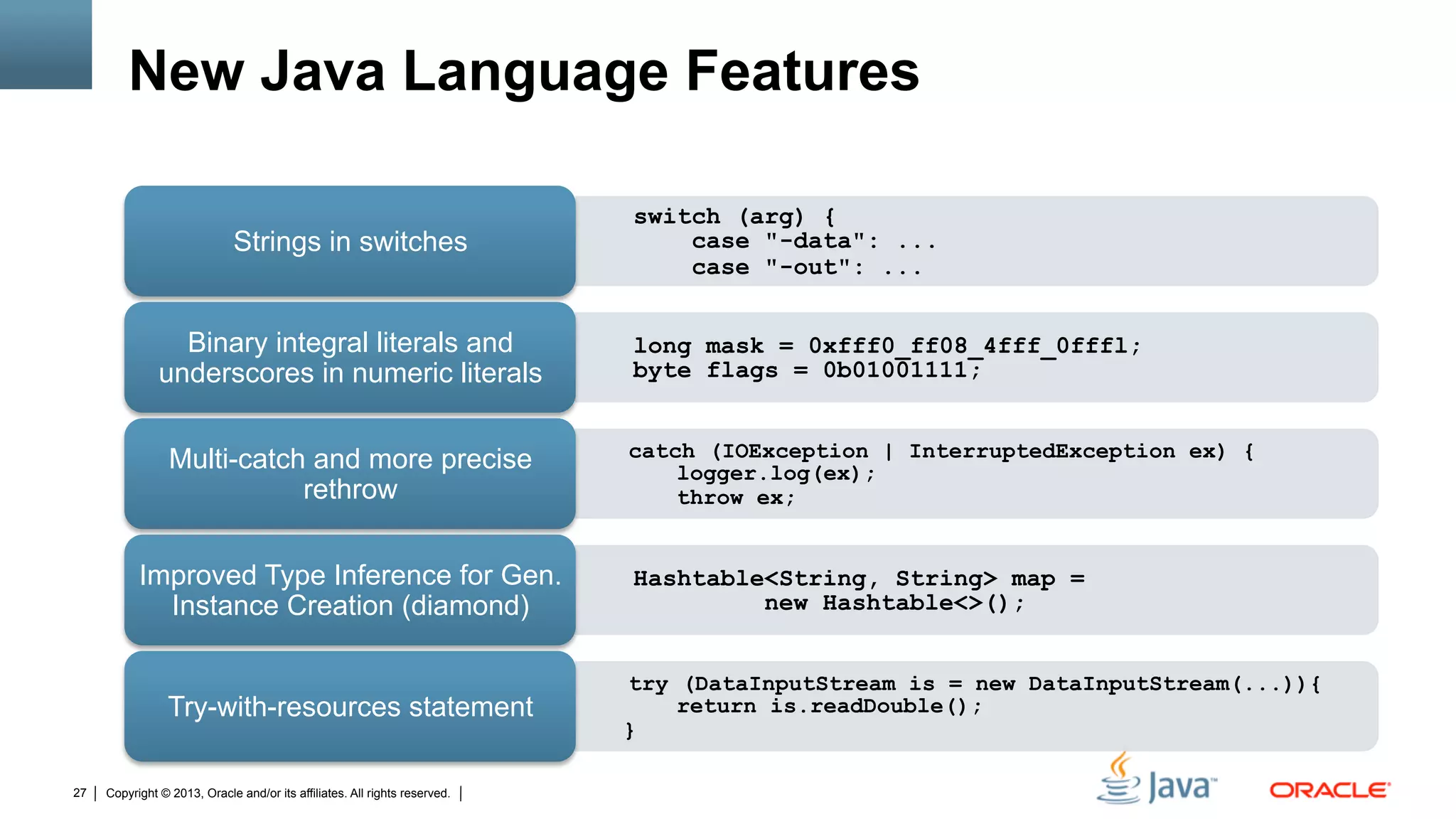Copyright © 2013, Oracle and/or its affiliates. All rights reserved.27
New Java Language Features
• switch (arg) {
case "-data": ...
case "-out": ...
Strings in switches
• long mask = 0xfff0_ff08_4fff_0fffl;
byte flags = 0b01001111;
Binary integral literals and
underscores in numeric literals
• catch (IOException | InterruptedException ex) {
logger.log(ex);
throw ex;
Multi-catch and more precise
rethrow
• Hashtable<String, String> map =
new Hashtable<>();
Improved Type Inference for Gen.
Instance Creation (diamond)
• try (DataInputStream is = new DataInputStream(...)){
return is.readDouble();
}
Try-with-resources statement
 