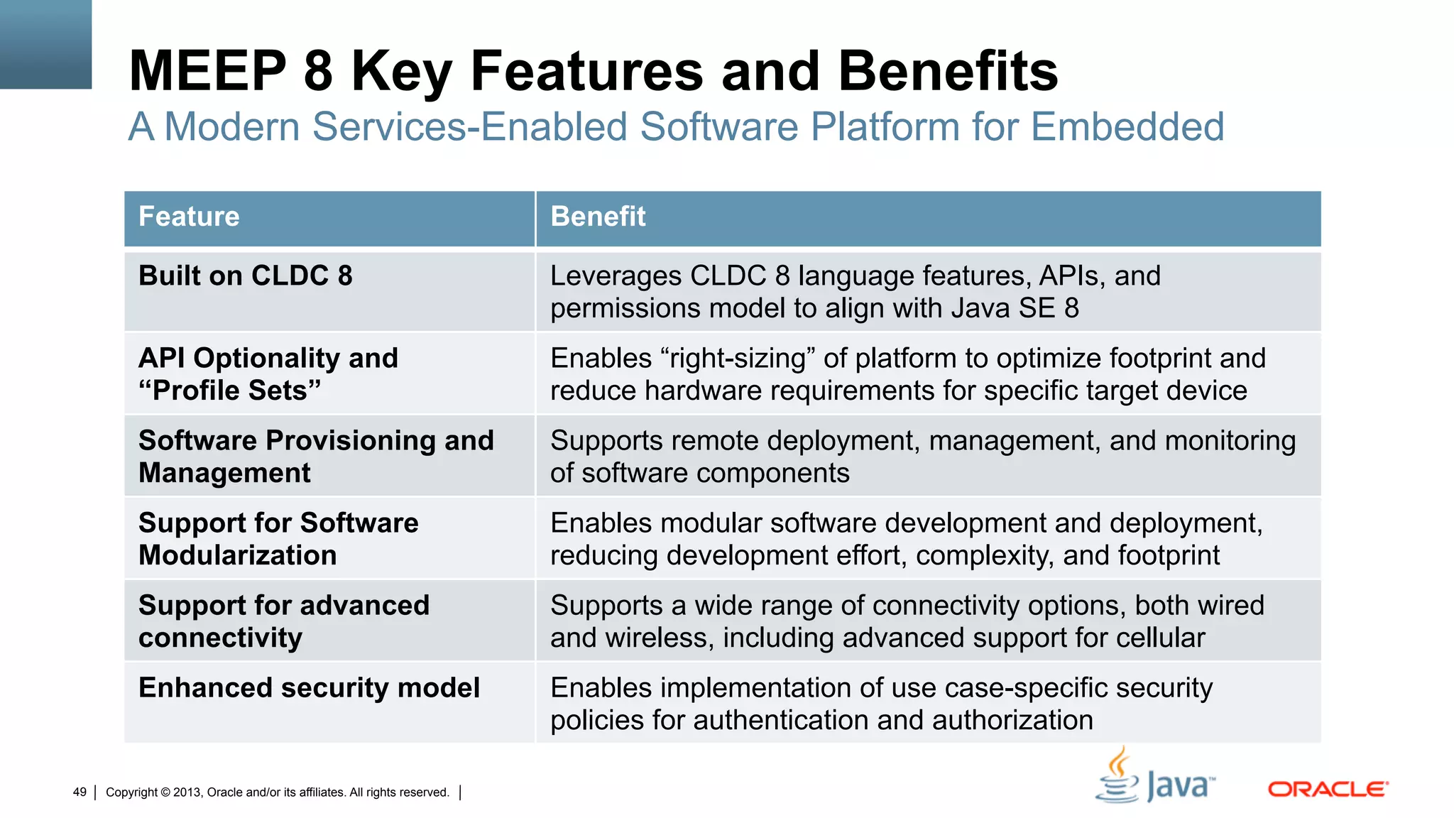 Copyright © 2013, Oracle and/or its affiliates. All rights reserved.49
MEEP 8 Key Features and Benefits
A Modern Services-Enabled Software Platform for Embedded
Feature Benefit
Built on CLDC 8 Leverages CLDC 8 language features, APIs, and
permissions model to align with Java SE 8
API Optionality and
“Profile Sets”
Enables “right-sizing” of platform to optimize footprint and
reduce hardware requirements for specific target device
Software Provisioning and
Management
Supports remote deployment, management, and monitoring
of software components
Support for Software
Modularization
Enables modular software development and deployment,
reducing development effort, complexity, and footprint
Support for advanced
connectivity
Supports a wide range of connectivity options, both wired
and wireless, including advanced support for cellular
Enhanced security model Enables implementation of use case-specific security
policies for authentication and authorization
 