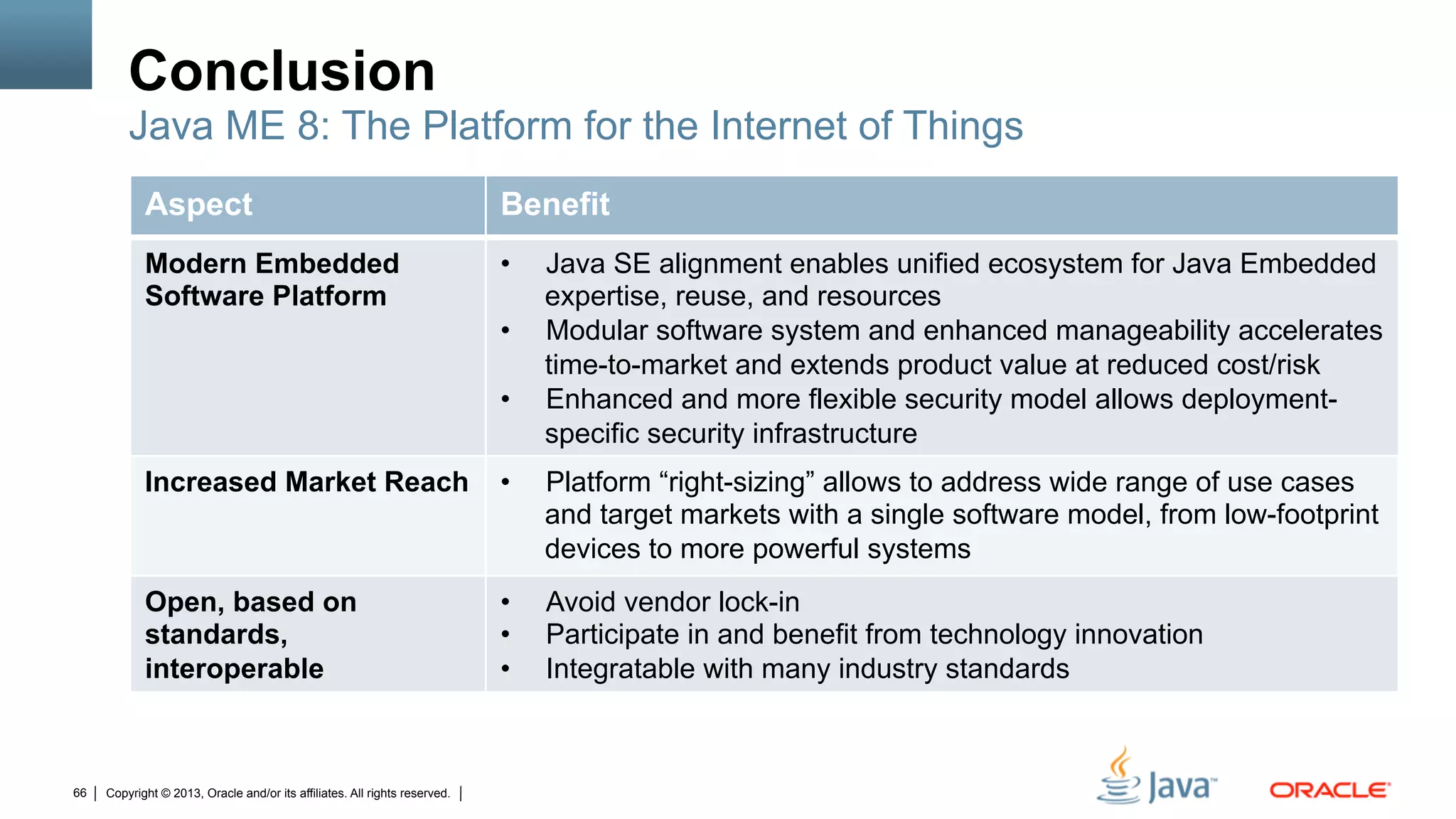 Copyright © 2013, Oracle and/or its affiliates. All rights reserved.66
Conclusion
Aspect Benefit
Modern Embedded
Software Platform
•  Java SE alignment enables unified ecosystem for Java Embedded
expertise, reuse, and resources
•  Modular software system and enhanced manageability accelerates
time-to-market and extends product value at reduced cost/risk
•  Enhanced and more flexible security model allows deployment-
specific security infrastructure
Increased Market Reach •  Platform “right-sizing” allows to address wide range of use cases
and target markets with a single software model, from low-footprint
devices to more powerful systems
Open, based on
standards,
interoperable
•  Avoid vendor lock-in
•  Participate in and benefit from technology innovation
•  Integratable with many industry standards
Java ME 8: The Platform for the Internet of Things
 
