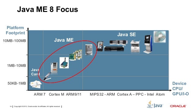 Introduction to Java Micro Edition (ME) 8