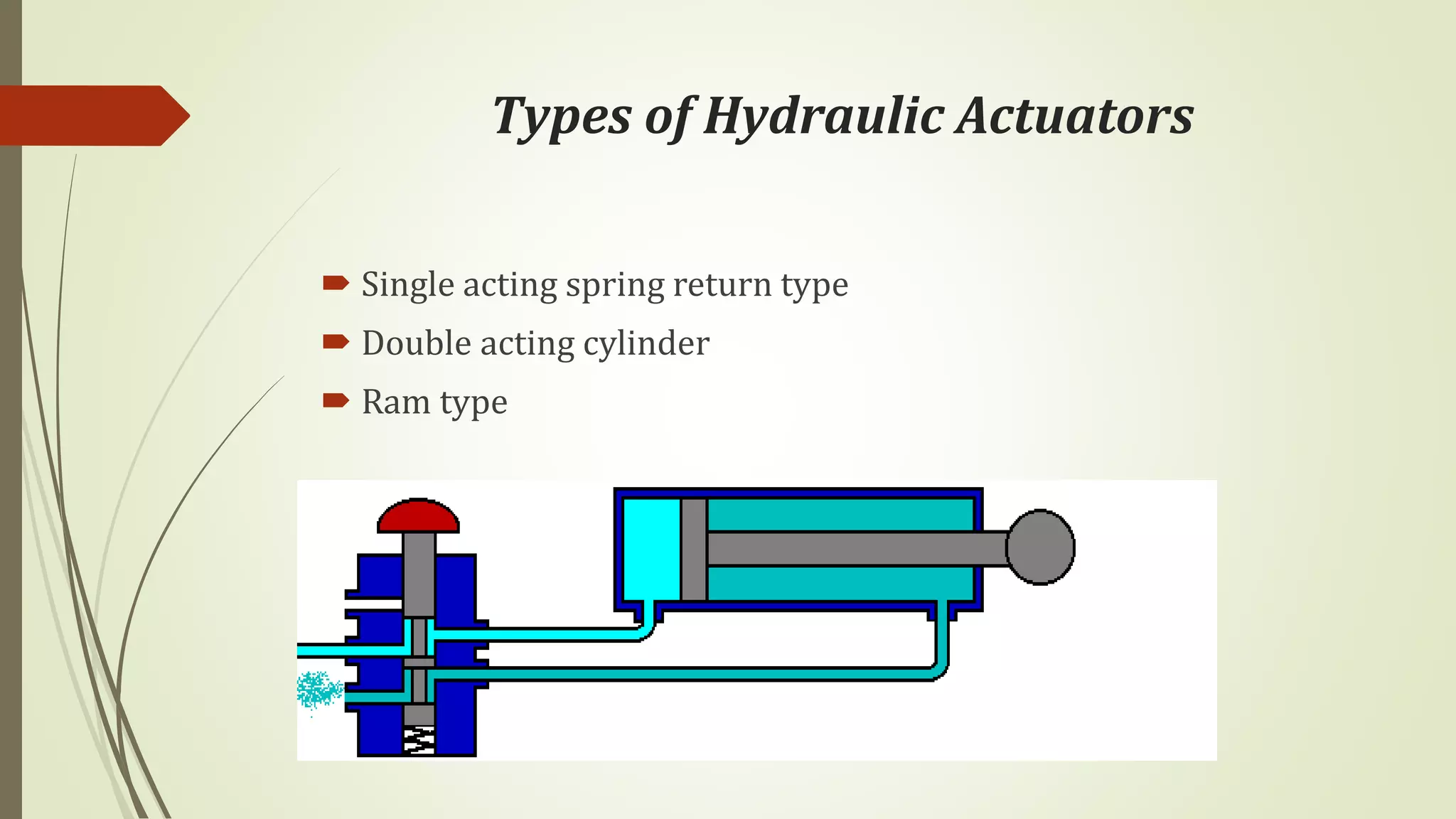 Types of Hydraulic Actuators
 Single acting spring return type
 Double acting cylinder
 Ram type
 