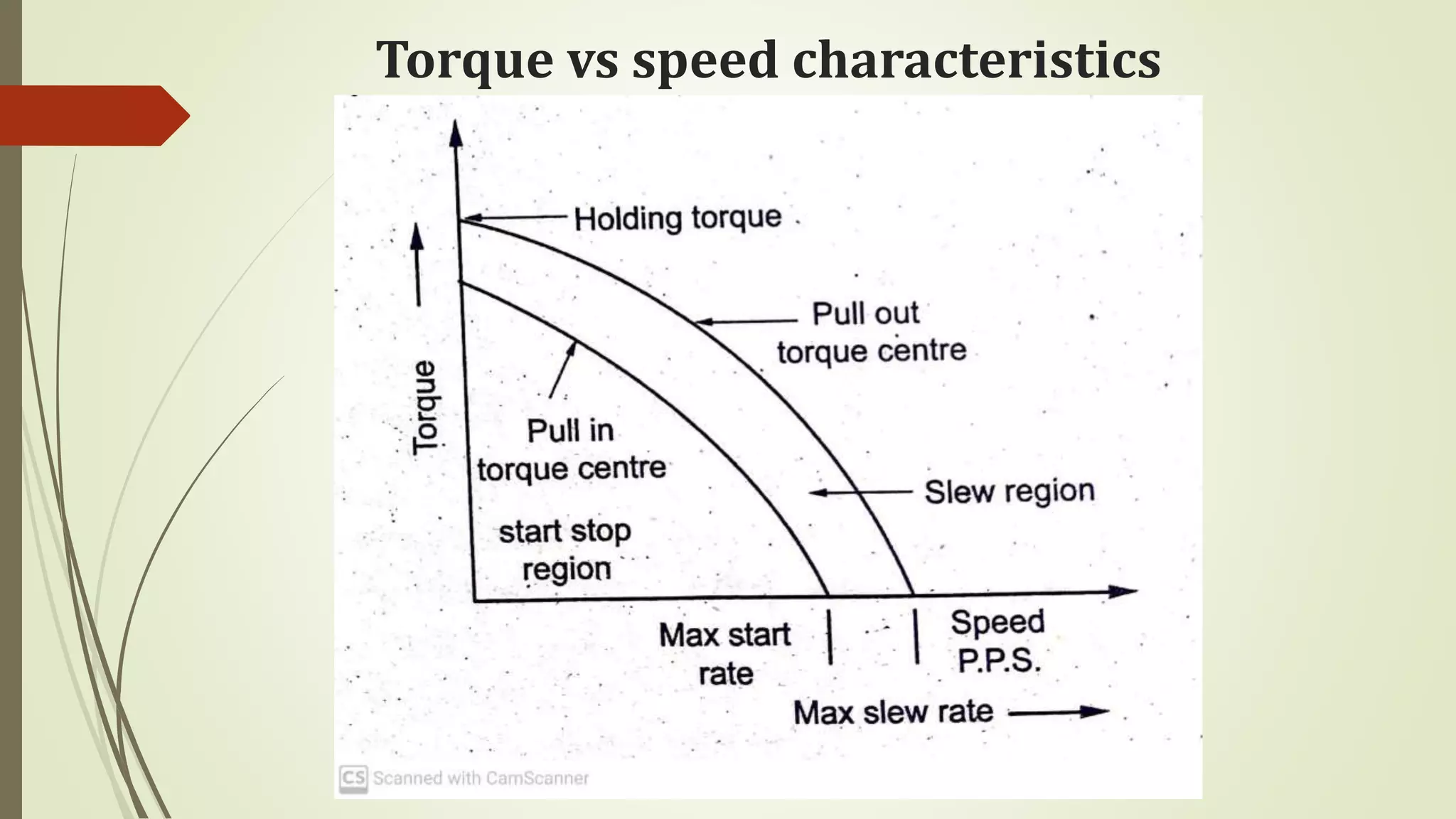 Torque vs speed characteristics
 