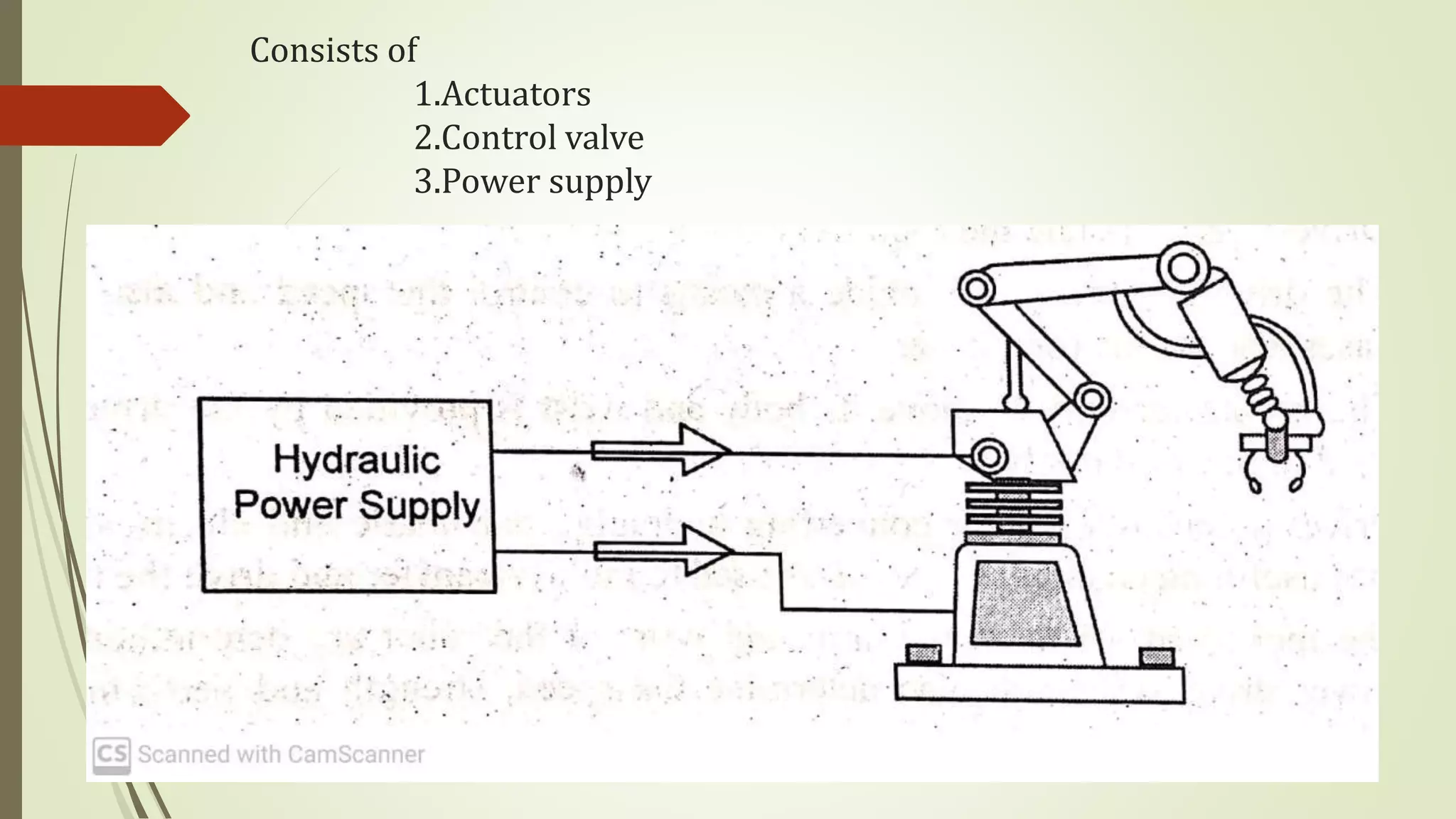 Consists of
1.Actuators
2.Control valve
3.Power supply
 