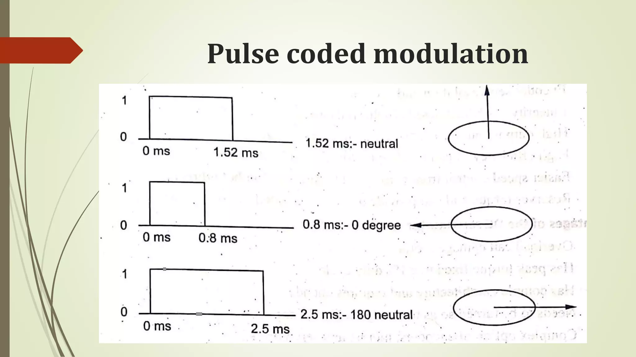 Pulse coded modulation
 