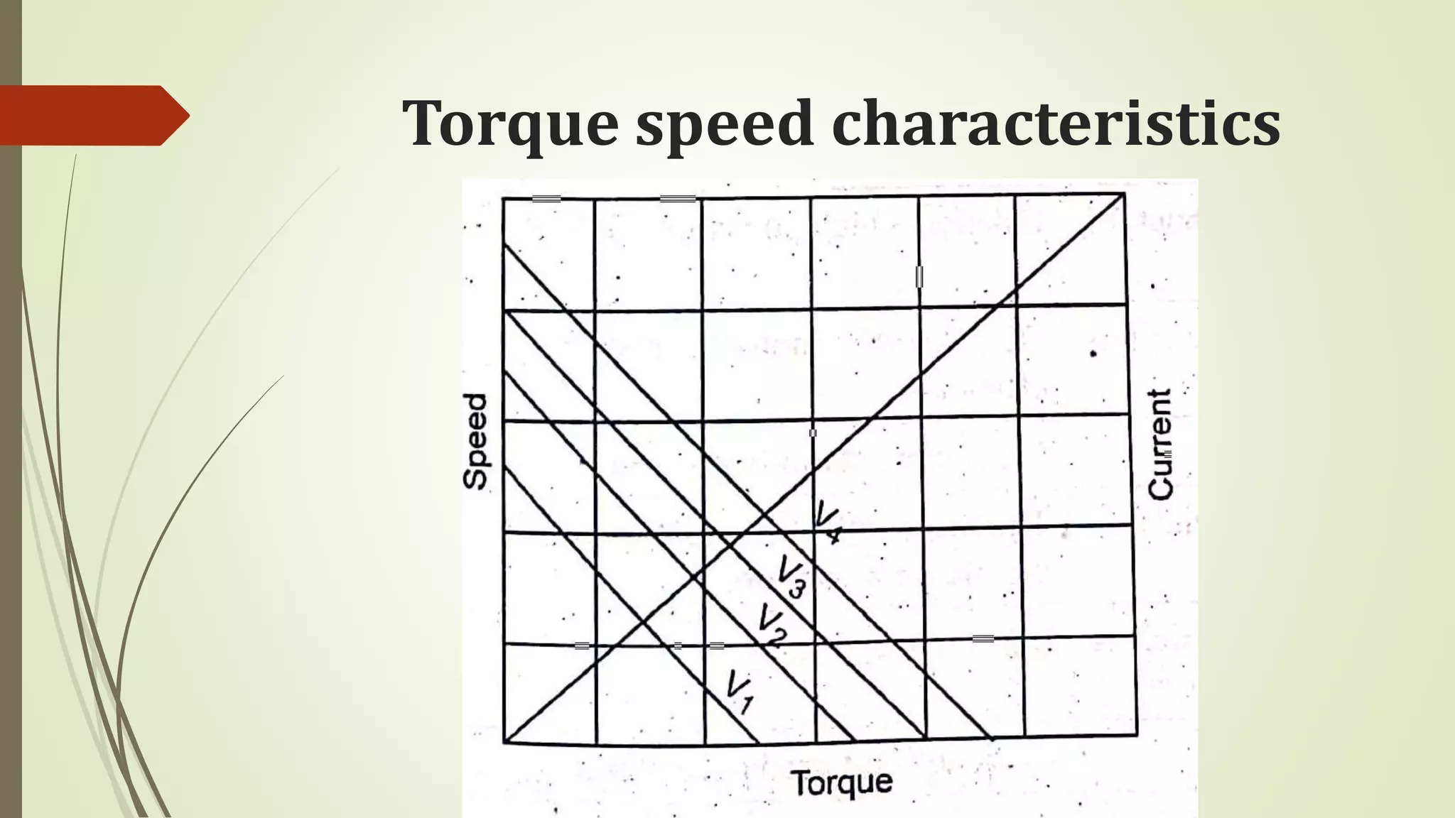 Torque speed characteristics
 