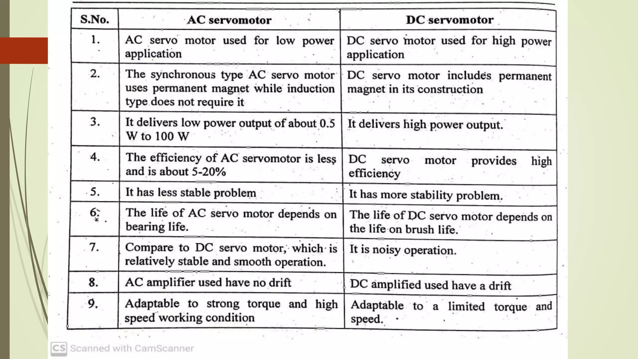 Me8099 -robotics-- unit-2