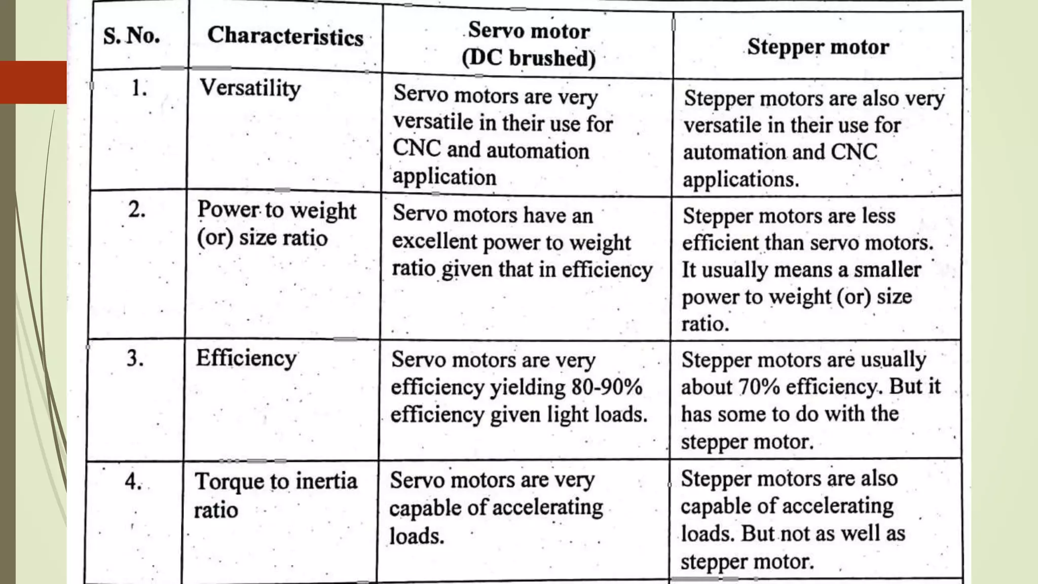 Me8099 -robotics-- unit-2