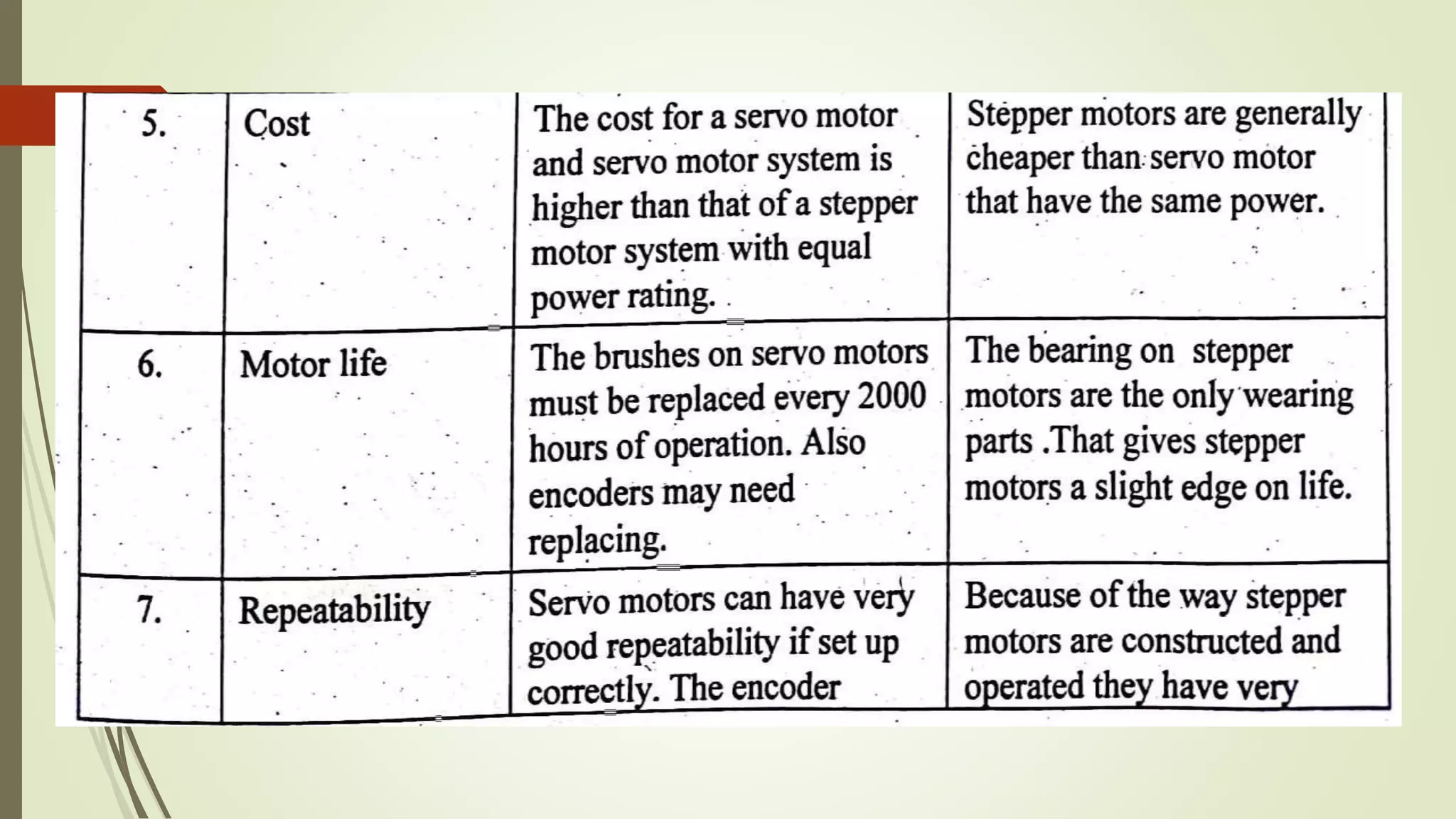 Me8099 -robotics-- unit-2