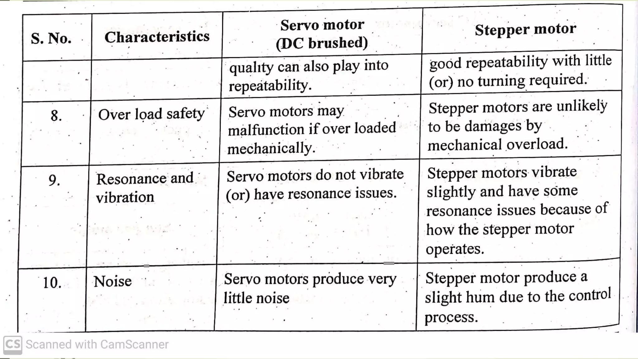 Me8099 -robotics-- unit-2