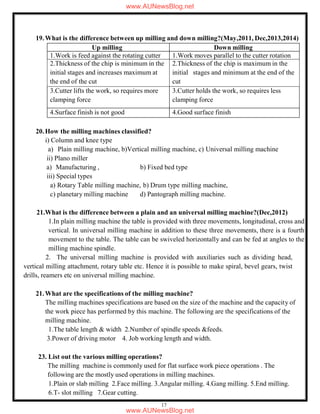17
19.What is the difference between up milling and down milling?(May,2011, Dec,2013,2014)
Up milling Down milling
1.Work is feed against the rotating cutter 1.Work moves parallel to the cutter rotation
2.Thickness of the chip is minimum in the
initial stages and increases maximum at
the end of the cut
2.Thickness of the chip is maximum in the
initial stages and minimum at the end of the
cut
3.Cutter lifts the work, so requires more
clamping force
3.Cutter holds the work, so requires less
clamping force
4.Surface finish is not good 4.Good surface finish
20.How the milling machines classified?
i) Column and knee type
a) Plain milling machine, b)Vertical milling machine, c) Universal milling machine
ii) Plano miller
a) Manufacturing , b) Fixed bed type
iii) Special types
a) Rotary Table milling machine, b) Drum type milling machine,
c) planetary milling machine d) Pantograph milling machine.
21.What is the difference between a plain and an universal milling machine?(Dec,2012)
1.In plain milling machine the table is provided with three movements, longitudinal, cross and
vertical. In universal milling machine in addition to these three movements, there is a fourth
movement to the table. The table can be swiveled horizontally and can be fed at angles to the
milling machine spindle.
2. The universal milling machine is provided with auxiliaries such as dividing head,
vertical milling attachment, rotary table etc. Hence it is possible to make spiral, bevel gears, twist
drills, reamers etc on universal milling machine.
21.What are the specifications of the milling machine?
The milling machines specifications are based on the size of the machine and the capacity of
the work piece has performed by this machine. The following are the specifications of the
milling machine.
1.The table length & width 2.Number of spindle speeds &feeds.
3.Power of driving motor 4. Job working length and width.
23. List out the various milling operations?
The milling machine is commonly used for flat surface work piece operations . The
following are the mostly used operations in milling machines.
1.Plain or slab milling 2.Face milling. 3.Angular milling. 4.Gang milling. 5.End milling.
6.T- slot milling 7.Gear cutting.
www.AUNewsBlog.net
www.AUNewsBlog.net
 