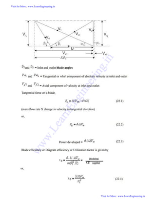 Visit for More : www.LearnEngineering.in
Visit for More : www.LearnEngineering.in
w
w
w
.
L
e
a
r
n
E
n
g
i
n
e
e
r
i
n
g
.
i
n
 