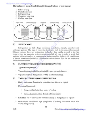 ME6404 THERMAL ENGINEERING
92
SCE Department of Mechanical Engineering
Thermal energy moves from left to right through five loops of heat transfer:
1) Indoor air loop
2) Chilled water loop
3) Refrigerant loop
4) Condenser water loop
5) Cooling water loop
5.3 SIGNIFICANCE
Refrigeration has had a large importance on industry, lifestyle, agriculture and
settlement patterns. The idea of preserving food dates back to the ancient Roman and
Chinese empires. However, refrigeration technology has rapidly evolved in the last
century, from ice harvesting to temperature-controlled rail cars. In order to avoid food
spoilage, refrigeration plays an important role in day to day life, similarly, Air conditioning
is also an important technological system to prevent the human from the hot atmosphere
during summer seasons.
5.4 CLASSIFICATION OF REFRIGERATION SYSTEM
Types of Refrigeration
• Vapour Compression Refrigeration (VCR): uses mechanical energy
• Vapour Absorption Refrigeration (VAR): uses thermal energy
5.5 VAPOUR COMPRESSION REFRIGERATION
• Highly compressed fluids tend to get colder when allowed to expand
• If pressure high enough
• Compressed air hotter than source of cooling
• Expanded gas cooler than desired cold temperature
• Lot of heat can be removed (lot of thermal energy to change liquid to vapour)
• Heat transfer rate remains high (temperature of working fluid much lower than
what is being cooled)
ME6404 THERMAL ENGINEERING
92
SCE Department of Mechanical Engineering
Thermal energy moves from left to right through five loops of heat transfer:
1) Indoor air loop
2) Chilled water loop
3) Refrigerant loop
4) Condenser water loop
5) Cooling water loop
5.3 SIGNIFICANCE
Refrigeration has had a large importance on industry, lifestyle, agriculture and
settlement patterns. The idea of preserving food dates back to the ancient Roman and
Chinese empires. However, refrigeration technology has rapidly evolved in the last
century, from ice harvesting to temperature-controlled rail cars. In order to avoid food
spoilage, refrigeration plays an important role in day to day life, similarly, Air conditioning
is also an important technological system to prevent the human from the hot atmosphere
during summer seasons.
5.4 CLASSIFICATION OF REFRIGERATION SYSTEM
Types of Refrigeration
• Vapour Compression Refrigeration (VCR): uses mechanical energy
• Vapour Absorption Refrigeration (VAR): uses thermal energy
5.5 VAPOUR COMPRESSION REFRIGERATION
• Highly compressed fluids tend to get colder when allowed to expand
• If pressure high enough
• Compressed air hotter than source of cooling
• Expanded gas cooler than desired cold temperature
• Lot of heat can be removed (lot of thermal energy to change liquid to vapour)
• Heat transfer rate remains high (temperature of working fluid much lower than
what is being cooled)
ME6404 THERMAL ENGINEERING
92
SCE Department of Mechanical Engineering
Thermal energy moves from left to right through five loops of heat transfer:
1) Indoor air loop
2) Chilled water loop
3) Refrigerant loop
4) Condenser water loop
5) Cooling water loop
5.3 SIGNIFICANCE
Refrigeration has had a large importance on industry, lifestyle, agriculture and
settlement patterns. The idea of preserving food dates back to the ancient Roman and
Chinese empires. However, refrigeration technology has rapidly evolved in the last
century, from ice harvesting to temperature-controlled rail cars. In order to avoid food
spoilage, refrigeration plays an important role in day to day life, similarly, Air conditioning
is also an important technological system to prevent the human from the hot atmosphere
during summer seasons.
5.4 CLASSIFICATION OF REFRIGERATION SYSTEM
Types of Refrigeration
• Vapour Compression Refrigeration (VCR): uses mechanical energy
• Vapour Absorption Refrigeration (VAR): uses thermal energy
5.5 VAPOUR COMPRESSION REFRIGERATION
• Highly compressed fluids tend to get colder when allowed to expand
• If pressure high enough
• Compressed air hotter than source of cooling
• Expanded gas cooler than desired cold temperature
• Lot of heat can be removed (lot of thermal energy to change liquid to vapour)
• Heat transfer rate remains high (temperature of working fluid much lower than
what is being cooled)
Visit for More : www.LearnEngineering.in
Visit for More : www.LearnEngineering.in
w
w
w
.
L
e
a
r
n
E
n
g
i
n
e
e
r
i
n
g
.
i
n
 