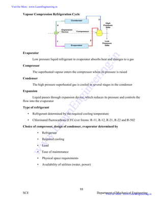 ME6404 THERMAL ENGINEERING
93
SCE Department of Mechanical Engineering
Vapour Compression Refrigeration Cycle
Evaporator
Low pressure liquid refrigerant in evaporator absorbs heat and changes to a gas
Compressor
The superheated vapour enters the compressor where its pressure is raised
Condenser
The high pressure superheated gas is cooled in several stages in the condenser
Expansion
Liquid passes through expansion device, which reduces its pressure and controls the
flow into the evaporator
Type of refrigerant
• Refrigerant determined by the required cooling temperature
• Chlorinated fluorocarbons (CFCs) or freons: R-11, R-12, R-21, R-22 and R-502
Choice of compressor, design of condenser, evaporator determined by
• Refrigerant
• Required cooling
• Load
• Ease of maintenance
• Physical space requirements
• Availability of utilities (water, power)
ME6404 THERMAL ENGINEERING
93
SCE Department of Mechanical Engineering
Vapour Compression Refrigeration Cycle
Evaporator
Low pressure liquid refrigerant in evaporator absorbs heat and changes to a gas
Compressor
The superheated vapour enters the compressor where its pressure is raised
Condenser
The high pressure superheated gas is cooled in several stages in the condenser
Expansion
Liquid passes through expansion device, which reduces its pressure and controls the
flow into the evaporator
Type of refrigerant
• Refrigerant determined by the required cooling temperature
• Chlorinated fluorocarbons (CFCs) or freons: R-11, R-12, R-21, R-22 and R-502
Choice of compressor, design of condenser, evaporator determined by
• Refrigerant
• Required cooling
• Load
• Ease of maintenance
• Physical space requirements
• Availability of utilities (water, power)
ME6404 THERMAL ENGINEERING
93
SCE Department of Mechanical Engineering
Vapour Compression Refrigeration Cycle
Evaporator
Low pressure liquid refrigerant in evaporator absorbs heat and changes to a gas
Compressor
The superheated vapour enters the compressor where its pressure is raised
Condenser
The high pressure superheated gas is cooled in several stages in the condenser
Expansion
Liquid passes through expansion device, which reduces its pressure and controls the
flow into the evaporator
Type of refrigerant
• Refrigerant determined by the required cooling temperature
• Chlorinated fluorocarbons (CFCs) or freons: R-11, R-12, R-21, R-22 and R-502
Choice of compressor, design of condenser, evaporator determined by
• Refrigerant
• Required cooling
• Load
• Ease of maintenance
• Physical space requirements
• Availability of utilities (water, power)
Visit for More : www.LearnEngineering.in
Visit for More : www.LearnEngineering.in
w
w
w
.
L
e
a
r
n
E
n
g
i
n
e
e
r
i
n
g
.
i
n
 