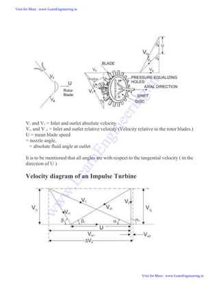 V1 and V2 = Inlet and outlet absolute velocity
Vr1 and V r2 = Inlet and outlet relative velocity (Velocity relative to the rotor blades.)
U = mean blade speed
= nozzle angle,
= absolute fluid angle at outlet
It is to be mentioned that all angles are with respect to the tangential velocity ( in the
direction of U )
Velocity diagram of an Impulse Turbine
Visit for More : www.LearnEngineering.in
Visit for More : www.LearnEngineering.in
w
w
w
.
L
e
a
r
n
E
n
g
i
n
e
e
r
i
n
g
.
i
n
 