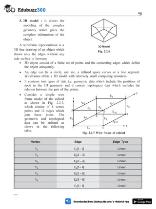 3. 3D model : It allows the
modeling of the complex
geometry which gives the
complete information of the
object.
A wireframe representation is a
3D line drawing of an object which
shows only the edges without any
side surface in between.
· 3D object consist of a finite set of points and the connecting edges which define
the object adequately.
· An edge can be a circle, any arc, a defined space curves or a line segment.
Wireframes offers a 3D model with relatively small computing resources.
· It contains two types of data i.e. geometric data which include the positions of
node in the 3D geometry and it contain topological data which includes the
relation between the pair of the points.
· Consider a simple wire
frame model of the cuboid
as shown in Fig. 2.2.7,
which consist of 8 vertex
points and 12 edges which
join these joints. The
geometric and topological
data can be enlisted as
shows in the following
table.
Vertex Edge Edge Type
V1 E1[ – ]
1 2 Linear
V2 E2[ – ]
2 3 Linear
V3 E3[ – ]
3 4 Linear
V4 E4[ – ]
1 4 Linear
V5 E5[ – ]
2 6 Linear
V6 E6[ – ]
5 6 Linear
E7[ – ]
1 5 Linear
2 - 6 Computer Aided Design and Manufacturing
Geometric Modeling
3D Model
Fig. 2.2.6
z
2
E1
1 E4 4
x
E 5
E7
E2
E6
E 11
E8
6
5
E3
E12
E10
7
y
3
E9
8
Fig. 2.2.7 Wire frame of cuboid
 