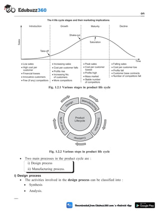 · Two main processes in the product cycle are :
i) Design process
ii) Manufacturing process.
i) Design process
· The activities involved in the design process can be classified into :
· Synthesis
· Analysis.
1 - 3 Computer Aided Design and Manufacturing
Introduction
Sales
Introduction Growth
The 4 life cycle stages and their marketing implications
Maturity Decline
· Low sales · Increasing sales · Peak sales · Falling sales
· High cost per
customer
· Cost per customer falls · Cost per customer
lowest
· Cost per customer low
· Financial losses
· Profits rise
· Profits high
· Profits fall
· Innovative customers
· Increasing No.
of customers · Mass market
· Customer base contracts
· Few (if any) competitors · More competitors · Stable number
of competitors
· Number of competitors fall
Time
Take-off
Shake-out
Saturation
Fig. 1.2.1 Various stages in product life cycle
Design
E
n
d
o
f
L
i
f
e
D
i
s
t
r
i
b
u
t
i
o
n
C
u
s
to
m
e
r
Manufactu
r
i
n
g
Product
Lifecycle
Fig. 1.2.2 Various steps in product life cycle
 