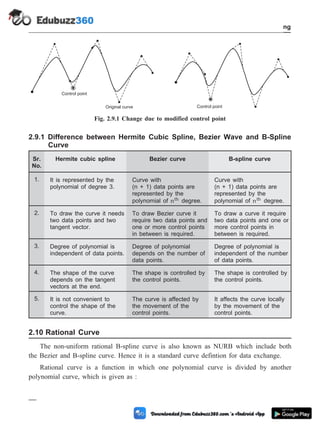 2.9.1 Difference between Hermite Cubic Spline, Bezier Wave and B-Spline
Curve
Sr.
No.
Hermite cubic spline Bezier curve B-spline curve
1. It is represented by the
polynomial of degree 3.
Curve with
(n + 1) data points are
represented by the
polynomial of nth degree.
Curve with
(n + 1) data points are
represented by the
polynomial of nth degree.
2. To draw the curve it needs
two data points and two
tangent vector.
To draw Bezier curve it
require two data points and
one or more control points
in between is required.
To draw a curve it require
two data points and one or
more control points in
between is required.
3. Degree of polynomial is
independent of data points.
Degree of polynomial
depends on the number of
data points.
Degree of polynomial is
independent of the number
of data points.
4. The shape of the curve
depends on the tangent
vectors at the end.
The shape is controlled by
the control points.
The shape is controlled by
the control points.
5. It is not convenient to
control the shape of the
curve.
The curve is affected by
the movement of the
control points.
It affects the curve locally
by the movement of the
control points.
2.10 Rational Curve
The non-uniform rational B-spline curve is also known as NURB which include both
the Bezier and B-spline curve. Hence it is a standard curve defintion for data exchange.
Rational curve is a function in which one polynomial curve is divided by another
polynomial curve, which is given as :
2 - 23 Computer Aided Design and Manufacturing
Geometric Modeling
Original curve
Control point
Control point
Fig. 2.9.1 Change due to modified control point
 