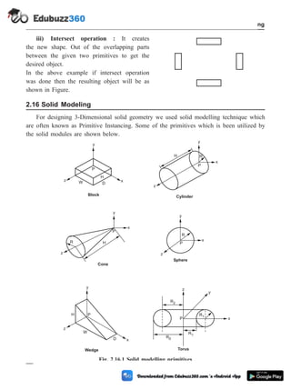 iii) Intersect operation : It creates
the new shape. Out of the overlapping parts
between the given two primitives to get the
desired object.
In the above example if intersect operation
was done then the resulting object will be as
shown in Figure.
2.16 Solid Modeling
For designing 3-Dimensional solid geometry we used solid modelling technique which
are often known as Primitive Instancing. Some of the primitives which is been utilized by
the solid modules are shown below.
2 - 31 Computer Aided Design and Manufacturing
Geometric Modeling
y
P
x
z W D
Block
H
R
P
x
y
z
Cylinder
H
z
R H
P
y
x
Cone
y
P
R
x
z
Sphere
P
H
z
W
D x
y
Wedge
R2
z
y
P
R1
R0
x
Torus
R1
Fig. 2.16.1 Solid modelling primitives
 