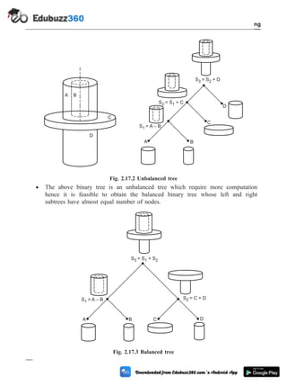 · The above binary tree is an unbalanced tree which require more computation
hence it is feasible to obtain the balanced binary tree whose left and right
subtrees have almost equal number of nodes.
2 - 34 Computer Aided Design and Manufacturing
Geometric Modeling
C
A B
D
A B
C
D
S = A – B
1
S = S + C
2 1
S = S + D
3 2
Fig. 2.17.2 Unbalanced tree
A B C D
S = A – B
1
S = S + S
3 1 2
S = C + D
2
Fig. 2.17.3 Balanced tree
 