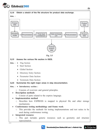 Q.18 Obtain a sketch of the file structure for product data exchange.
Ans. :
Q.19 Assess the various file section in IGES.
Ans. : · Flag Section
· Start Section
· Global Section
· Directory Entry Section
· Parameter Data Section
· Terminate Data Section
Q.20 Summarize the eight major areas in step documentation.
Ans. : · Introductory section :
™ Consists of overview and general principles.
· Description methods
™ Consist of parts related to the express language.
· Implementation method
™ Describes how EXPRESS is mapped to physical file and other storage
mechanisms.
· Conformance testing methodology and frame work
™ This provides the methods for testing implementations and test suites to be
used during conformance testing.
· Integrated resource
™ This part includes generic resources such as geometry and structure
representation.
3 - 36 Computer Aided Design and Manufacturing
CAD Standards
Discipline
model Pre-processor Post-processor
Three layer
architecture
Data exchange
unit
Product
data
Product
data
Product
data
Archival
product
data
Fig. 3.5
 