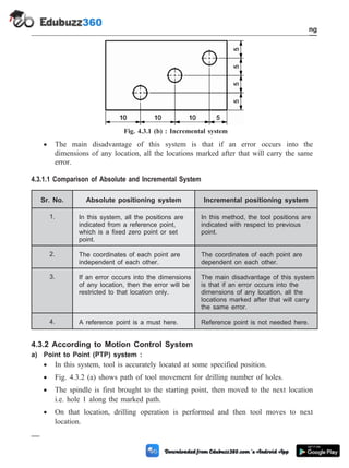 · The main disadvantage of this system is that if an error occurs into the
dimensions of any location, all the locations marked after that will carry the same
error.
4.3.1.1 Comparison of Absolute and Incremental System
Sr. No. Absolute positioning system Incremental positioning system
1. In this system, all the positions are
indicated from a reference point,
which is a fixed zero point or set
point.
In this method, the tool positions are
indicated with respect to previous
point.
2. The coordinates of each point are
independent of each other.
The coordinates of each point are
dependent on each other.
3. If an error occurs into the dimensions
of any location, then the error will be
restricted to that location only.
The main disadvantage of this system
is that if an error occurs into the
dimensions of any location, all the
locations marked after that will carry
the same error.
4. A reference point is a must here. Reference point is not needed here.
4.3.2 According to Motion Control System
a) Point to Point (PTP) system :
· In this system, tool is accurately located at some specified position.
· Fig. 4.3.2 (a) shows path of tool movement for drilling number of holes.
· The spindle is first brought to the starting point, then moved to the next location
i.e. hole 1 along the marked path.
· On that location, drilling operation is performed and then tool moves to next
location.
4 - 8 Computer Aided Design and Manufacturing
Fundamental of CNC and Part Programming
Fig. 4.3.1 (b) : Incremental system
 
