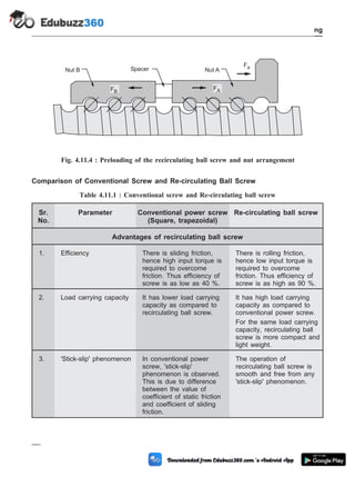Comparison of Conventional Screw and Re-circulating Ball Screw
Table 4.11.1 : Conventional screw and Re-circulating ball screw
Sr.
No.
Parameter Conventional power screw
(Square, trapezoidal)
Re-circulating ball screw
Advantages of recirculating ball screw
1. Efficiency There is sliding friction,
hence high input torque is
required to overcome
friction. Thus efficiency of
screw is as low as 40 %.
There is rolling friction,
hence low input torque is
required to overcome
friction. Thus efficiency of
screw is as high as 90 %.
2. Load carrying capacity It has lower load carrying
capacity as compared to
recirculating ball screw.
It has high load carrying
capacity as compared to
conventional power screw.
For the same load carrying
capacity, recirculating ball
screw is more compact and
light weight.
3. 'Stick-slip' phenomenon In conventional power
screw, 'stick-slip'
phenomenon is observed.
This is due to difference
between the value of
coefficient of static friction
and coefficient of sliding
friction.
The operation of
recirculating ball screw is
smooth and free from any
'stick-slip' phenomenon.
4 - 20 Computer Aided Design and Manufacturing
Fundamental of CNC and Part Programming
Nut B Spacer Nut A
Fa
FB
FA
Fig. 4.11.4 : Preloading of the recirculating ball screw and nut arrangement
 