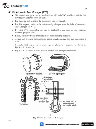 4.11.5 Automatic Tool Changer (ATC)
· The complicated jobs can be machined on NC and CNC machines and for that
they require different types of tools.
· For changing and resetting the tool, more time is required.
· For this purpose, tools can be automatically changed with the help of Automatic
Tool Changer i.e. ATC.
· By using ATC, a complete job can be machined in one pass, on one machine,
with one program only.
· Hence, productivity and repeatability of manufacturing increases.
· As per part program, the machining centre select a desired tool and machining is
done.
· Generally tools are stored in drum type or chain type magazine as shown in
Fig. 4.11.8 (a) and (b).
· Fig. 4.11.8 (c) shows a 180º type of rotation tool changer mechanism.
4 - 24 Computer Aided Design and Manufacturing
Fundamental of CNC and Part Programming
(c)
Fig. 4.11.8 : Automatic tool changer
 