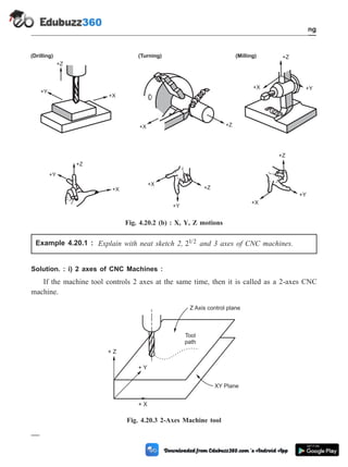 Example 4.20.1 : Explain with neat sketch 2, 21 2
/ and 3 axes of CNC machines.
Solution. : i) 2 axes of CNC Machines :
If the machine tool controls 2 axes at the same time, then it is called as a 2-axes CNC
machine.
4 - 38 Computer Aided Design and Manufacturing
Fundamental of CNC and Part Programming
+X
+Y
+Z
+Y
+Z
+X
+X
+Y
+Z
+X +Z
+X
+Y
+Z
+Y
+X
+Z
(Drilling) (Turning) (Milling)
Fig. 4.20.2 (b) : X, Y, Z motions
Z Axis control plane
Tool
path
+ Z
+ Y
+ X
XY Plane
Fig. 4.20.3 2-Axes Machine tool
 