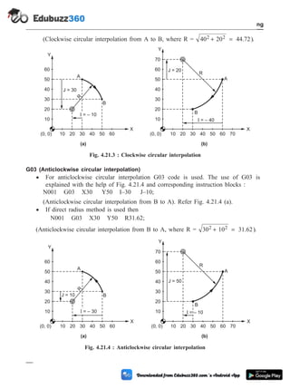 (Clockwise circular interpolation from A to B, where R = 40 20 44.72)
2 2
+ = .
G03 (Anticlockwise circular interpolation)
· For anticlockwise circular interpolation G03 code is used. The use of G03 is
explained with the help of Fig. 4.21.4 and corresponding instruction blocks :
N001 G03 X30 Y50 I–30 J–10;
(Anticlockwise circular interpolation from B to A). Refer Fig. 4.21.4 (a).
· If direct radius method is used then
N001 G03 X30 Y50 R31.62;
(Anticlockwise circular interpolation from B to A, where R = 30 10 31.62)
2 2
+ = .
4 - 45 Computer Aided Design and Manufacturing
Fundamental of CNC and Part Programming
10
20
30
40
50
60
10
(0, 0) (0, 0)
20 30 40 50 60
J = 30
I = – 10
A
B
R
10
20
30
40
50
60
10 20 30 40 50 60
J = 20
I = – 40
A
B
R
X
Y
70
70
X
Y
(a) (b)
Fig. 4.21.3 : Clockwise circular interpolation
10
20
30
40
50
60
10
(0, 0) (0, 0)
20 30 40 50 60
J = 10
I = – 30
A
B
R
10
20
30
40
50
60
10 20 30 40 50 60
J = 50
I = – 10
A
B
R
X
Y
70
70
X
Y
(a) (b)
Fig. 4.21.4 : Anticlockwise circular interpolation
 