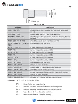 Program Description
N001 G90 G71; (Absolute programming mode and data input is in metric
mode)
N002 M06 T0101; (Tool change, tool No.1 with offset value 01)
N003 M03 S640 G94; (Spindle speed 640 rpm and in clockwise direction, Feed in
mm/min)
N004 G00 X0 Z5 M08; (Rapid traverse to point 1 and coolant ON)
N005 G73 P6 Q11 U2 W1 D2
F200;
(See explanation at the end)
N006 G01 X0 Z0; (Linear interpolation upto point 2)
N007 X20; (Linear interpolation upto point 3)
N008 Z – 40; (Linear interpolation upto point 4)
N009 X24; (Linear interpolation upto point 5)
N0010 Z – 60; (Linear interpolation upto point 6)
N0011 X30; (Linear interpolation upto point 7)
N0012 G72 P6 Q11; (See explanation at the end)
N0013 G28 U0 W0; (Return to home position)
N0014 M06 T0202; (Tool change for parting with offset value 02)
N0015 G00 X – 30 Z – 62; (Rapid traverse to parting position)
N0016 G01 X0 F50; (Linear interpolation for parting with Feed of 50 mm/min)
N0017 G28 U0 W0; (Return to home position)
N0018 M03 M09 M30; (Coolant OFF, spindle stop and program stop).
Line N005 : G73 P6 Q11 U2 W1 D2 F200;
G73 – Rough facing and rough turning
P6 – Indicates sequence number at which the machining starts
Q11 – Indicates sequence number at which the machining ends
U2 – Leave 2 mm stock on X axis for machining
W1 – Leave 1 mm stock on Z axis for finishing
4 - 58 Computer Aided Design and Manufacturing
Fundamental of CNC and Part Programming
Ø
20
Ø
24
Ø
28
Parting Tool
Fig. 4.23.6 (b)
 