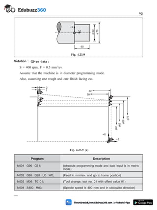 Solution : Given data :
S = 400 rpm, F = 0.5 mm/rev
Assume that the machine is in diameter programming mode.
Also, assuming one rough and one finish facing cut.
Program Description
N001 G90 G71; (Absolute programming mode and data input is in metric
mode)
N002 G95 G28 U0 W0; (Feed in mm/rev. and go to home position)
N003 M06 T0101; (Tool change, tool no. 01 with offset value 01)
N004 S400 M03; (Spindle speed is 400 rpm and in clockwise direction)
4 - 62 Computer Aided Design and Manufacturing
Fundamental of CNC and Part Programming

75

60
60
+X
+Z
Fig. 4.23.9
11
8
5
1296
7
1
4
10 60
63
69
75
32
2
1 62
60
+X
+Z
Fig. 4.23.9 (a)
 