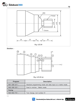 Solution :
Program Description
N01 G90 G71 ; Absolute programming mode and data input is in metric mode.
N02 G95 G21 ; Feed in mm/rev ; Metric mode
Facing
N03 M42 T01 ; Tool change, tool number 01
4 - 64 Computer Aided Design and Manufacturing
Fundamental of CNC and Part Programming
20 10 5
20 20

20

40

60
R10
Thread
Groove
Fig. 4.23.10
1
2
3
4
5
6
7
8
9
10 X
Z
Fig. 4.23.10 (a)
 