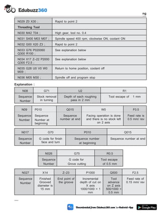 N029 Z0 X30 ; Rapid to point 2
Threading Tool
N030 M42 T04 ; High gear, tool no. 0.4
N031 S400 M03 M07 ; Spindle speed 400 rpm, clockwise ON, coolant ON
N032 G00 X20 Z3 ; Rapid to point 2
N033 G76 P020060
Q300 R100 ;
See explanation below
N034 X17 Z–22 P2000
Q300 F2.5 ;
See explanation below
N035 G28 U0 V0 W0
M09 ;
Return to home position, coolant off
N036 M05 M30 ; Spindle off and program stop
Explanation :
N08 G71 U2 R1
Sequence
Number
Stock removal
in turning
Depth of each roughing
pass in 2 mm
Tool escape of 1 mm
N09 P010 Q015 W0 F0.5
Sequence
Number
Sequence
Number at
beginning
Sequence
number at end
Facing operation is done
and there is no stock left
on 2 axis
Feed rate is
0.5 mm/ rev
N017 G70 P010 Q015
Sequence
Number
G code for finish
face and turn
Sequence number
at beginning
Sequence number at end
N026 G75 R0.5
Sequence
Number
G code for
Grove cutting
Tool escape
of 0.5 mm
N027 X14 Z–23 P1000 Q500 F2.5
Sequence
Number
Finished
Grooved
diameter is
15 mm
End point of
the groove
Incremental
depth of cut on
X axis
1000/1000 = 1
mm
Tool
advance
on Z axis
500/1000 =
0.5 mm
Feed rate of
0.15 mm/ rev
4 - 66 Computer Aided Design and Manufacturing
Fundamental of CNC and Part Programming
 