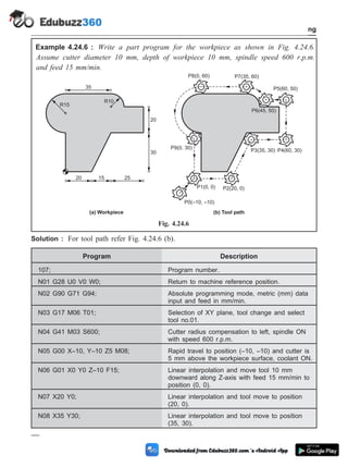 Example 4.24.6 : Write a part program for the workpiece as shown in Fig. 4.24.6.
Assume cutter diameter 10 mm, depth of workpiece 10 mm, spindle speed 600 r.p.m.
and feed 15 mm/min.
Solution : For tool path refer Fig. 4.24.6 (b).
Program Description
107; Program number.
N01 G28 U0 V0 W0; Return to machine reference position.
N02 G90 G71 G94; Absolute programming mode, metric (mm) data
input and feed in mm/min.
N03 G17 M06 T01; Selection of XY plane, tool change and select
tool no.01.
N04 G41 M03 S600; Cutter radius compensation to left, spindle ON
with speed 600 r.p.m.
N05 G00 X–10, Y–10 Z5 M08; Rapid travel to position (–10, –10) and cutter is
5 mm above the workpiece surface, coolant ON.
N06 G01 X0 Y0 Z–10 F15; Linear interpolation and move tool 10 mm
downward along Z-axis with feed 15 mm/min to
position (0, 0).
N07 X20 Y0; Linear interpolation and tool move to position
(20, 0).
N08 X35 Y30; Linear interpolation and tool move to position
(35, 30).
4 - 75 Computer Aided Design and Manufacturing
Fundamental of CNC and Part Programming
P0(–10, –10)
P1(0, 0)
(b) Tool path
20 15 25
30
20
35
R15
R10
P2(20, 0)
P3(35, 30) P4(60, 30)
P5(60, 50)
P6(45, 50)
P7(35, 60)
P8(0, 60)
P9(0, 30)
(a) Workpiece
Fig. 4.24.6
 